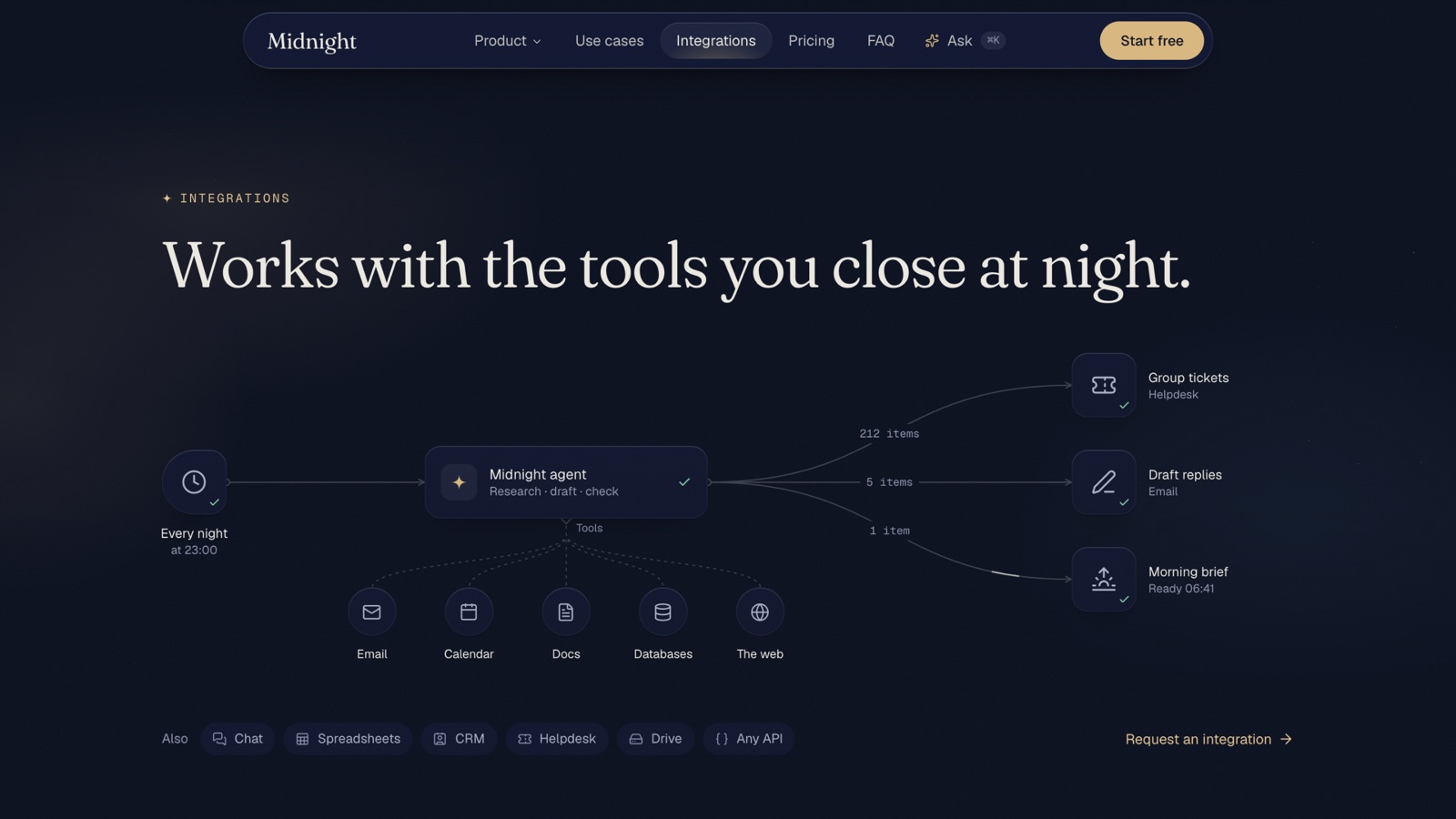 The integrations section of Midnight on desktop: an agent connected to email, calendar, docs and databases.